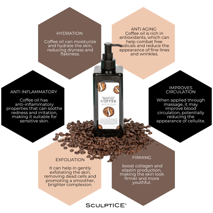 SculptICE Coffee Body Oil4